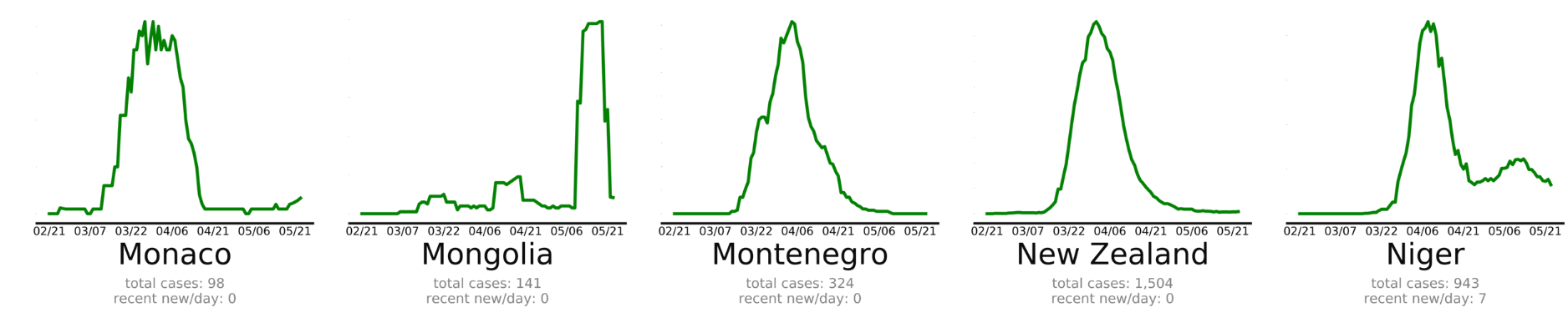 New Zealand Mongolia COVID