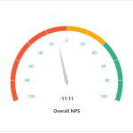 Federal Reserve NPS Score