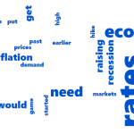 Federal Reserve Wordcloud