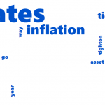 Federal Reserve Wordcloud