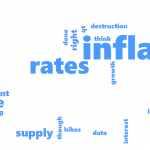 Federal Reserve Wordcloud