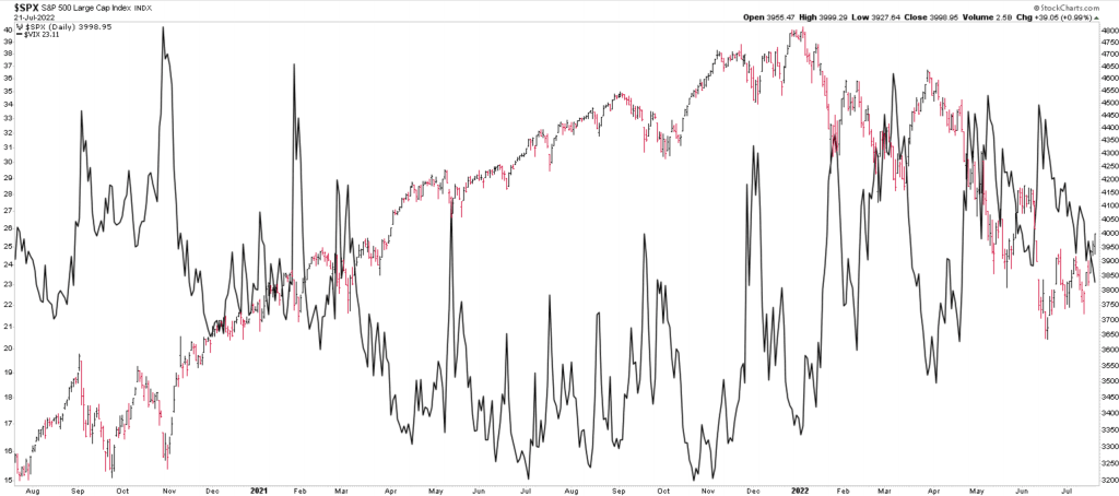 VIX and SP500