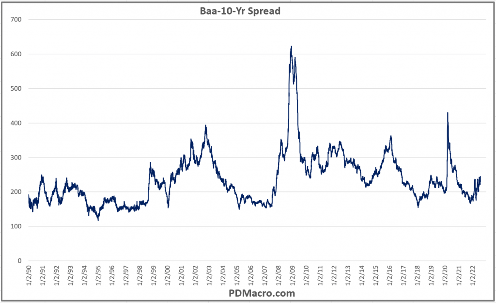 Baa-10Yr Yield Spread