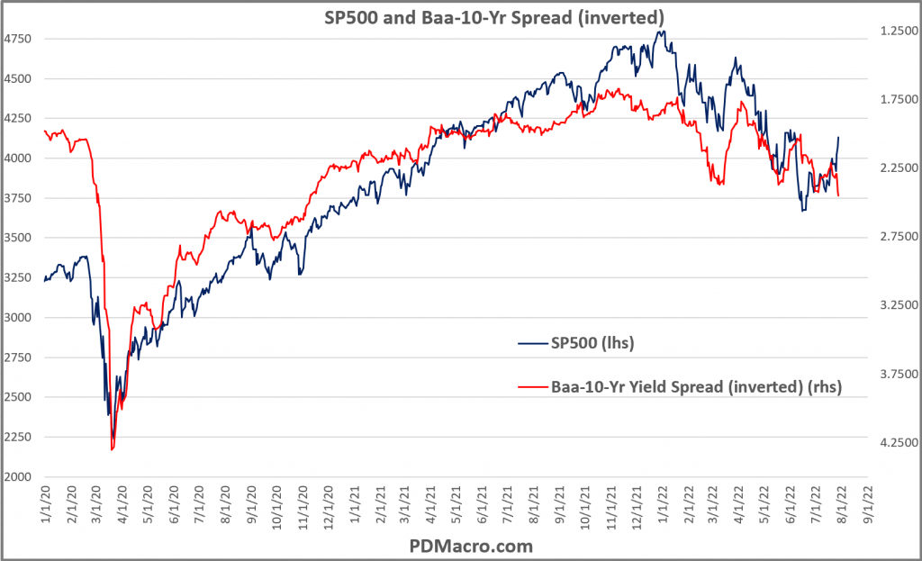 SP500 and Baa-10Yr Spread 3yr