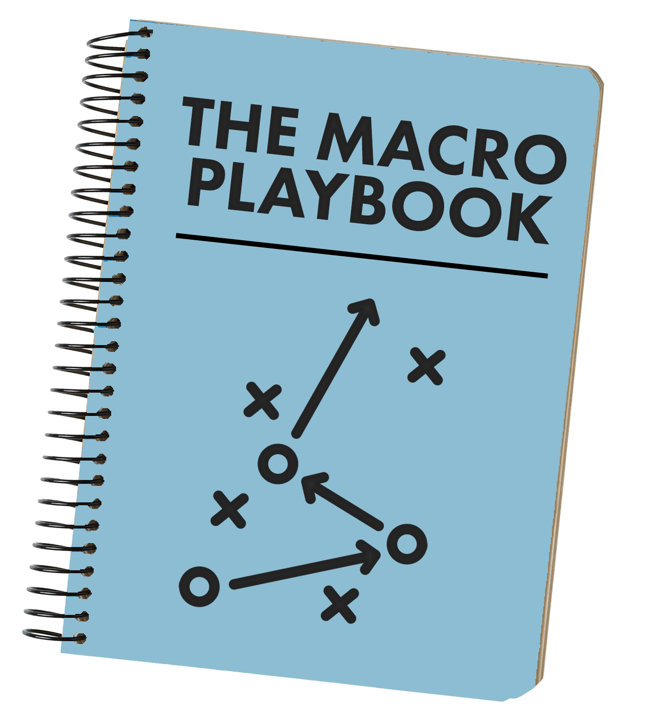 Global Macro Playbook