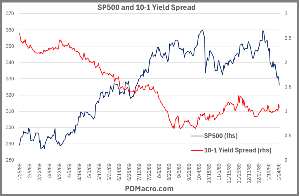 1-25-89-First Break 10-1 Yield Spread and SP500