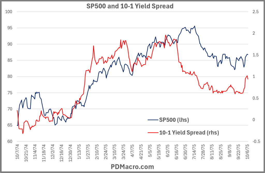 10-7-74-Positive 10-1 Yield Spread and SP500