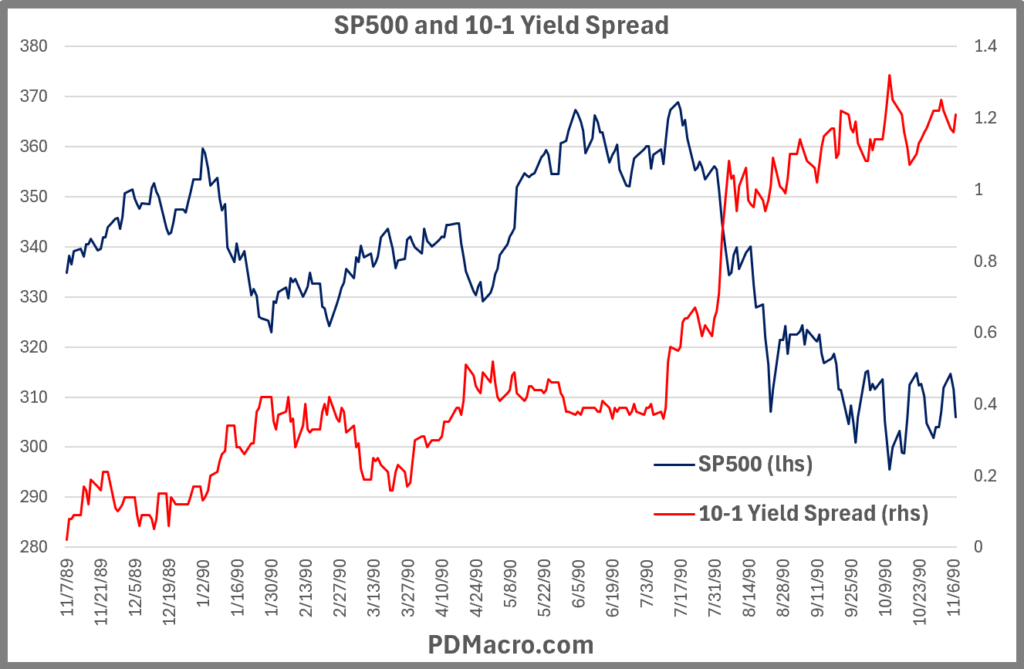 11-7-89-Positive 10-1 Yield Spread and SP500