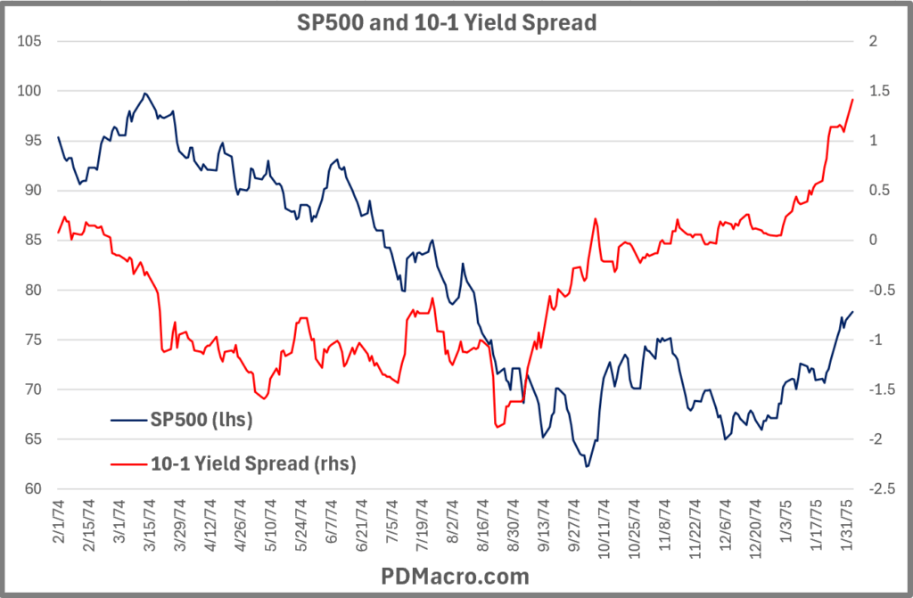 2-1-74-Positive 10-1 Yield Spread and SP500