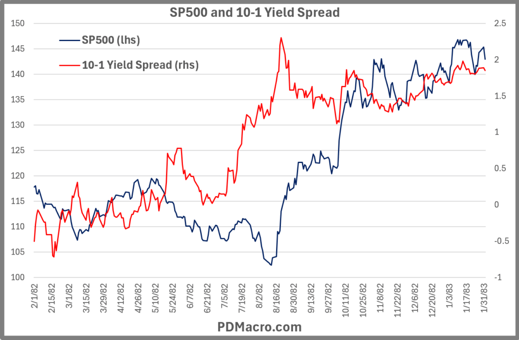 2-1-82-invert 10-1 Yield Spread and SP500