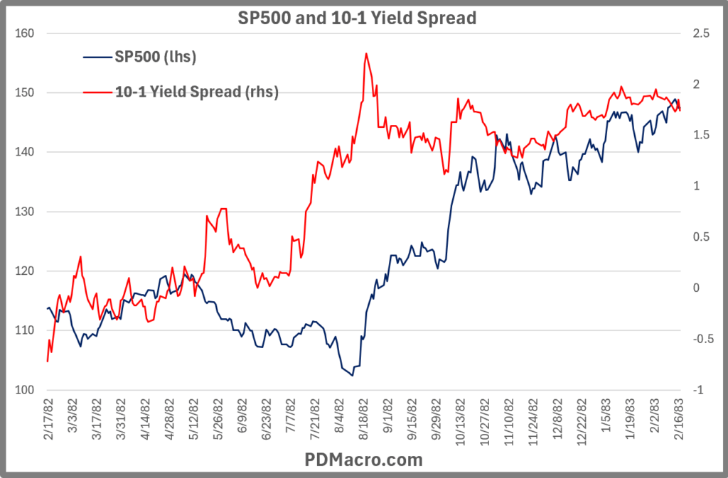 2-17-82-Trough 10-1 Yield Spread and SP500