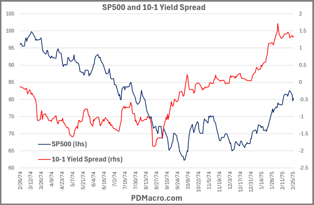 2-26-74-First Break 10-1 Yield Spread and SP500