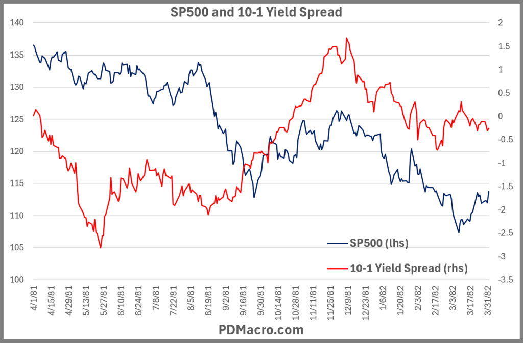 4-1-81-Peak 10-1 Yield Spread and SP500