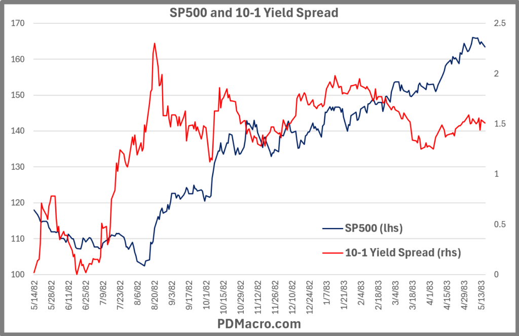 5-14-82-Positive 10-1 Yield Spread and SP500