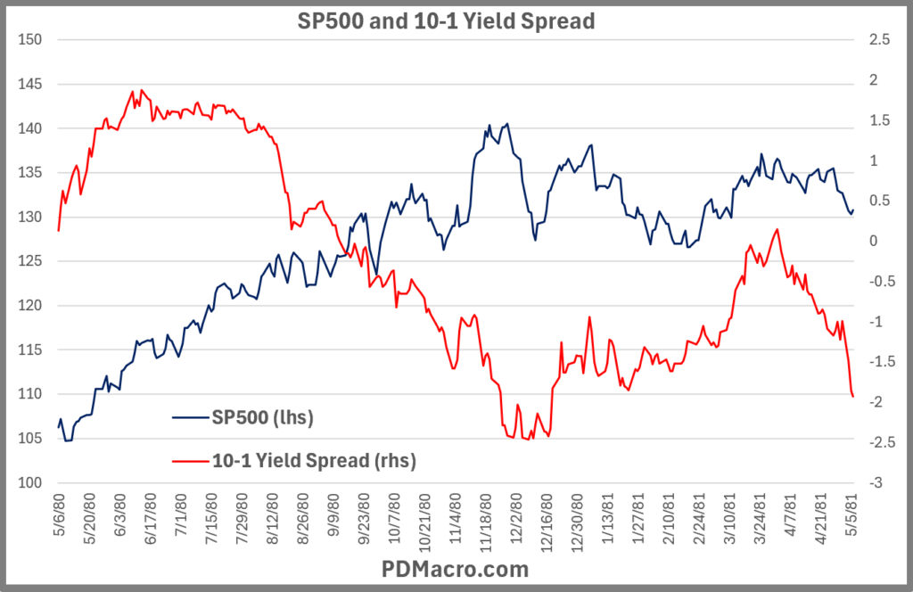 5-6-80-Positive 10-1 Yield Spread and SP500