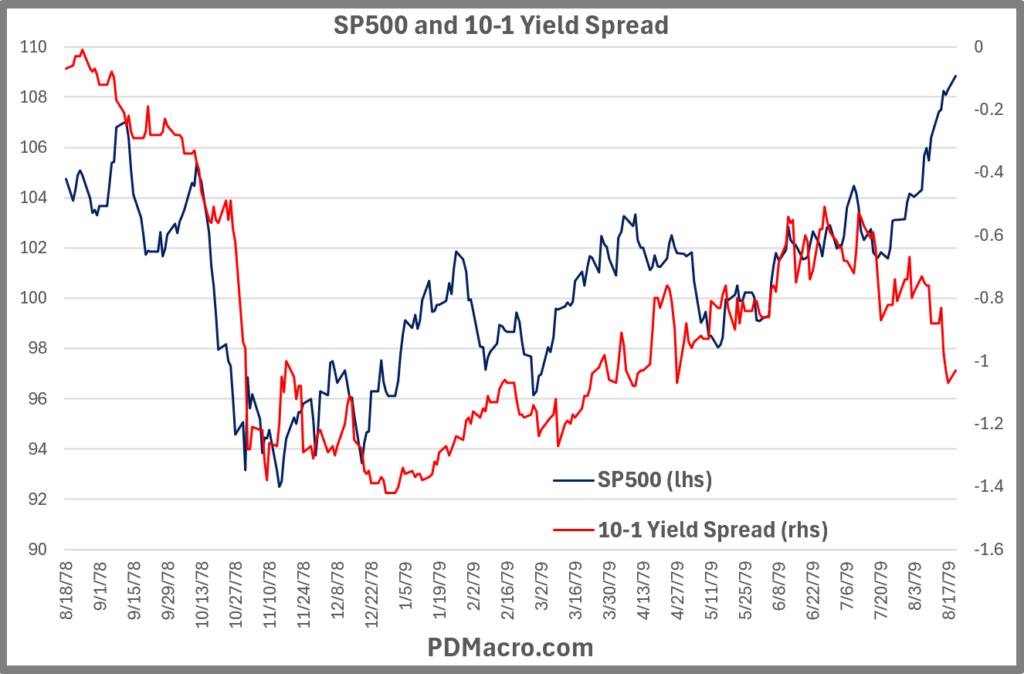 8-18-78-First Break 10-1 Yield Spread and SP500