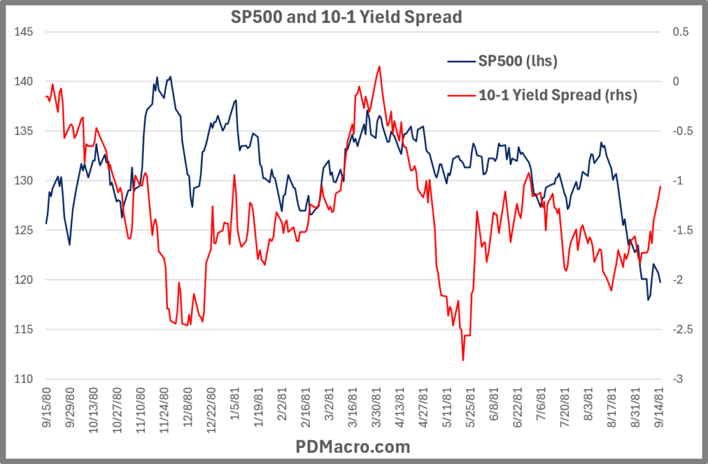 9-15-80-First Break 10-1 Yield Spread and SP500