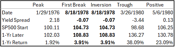 Yield Spread and SP500 Study Table from 1-29-76