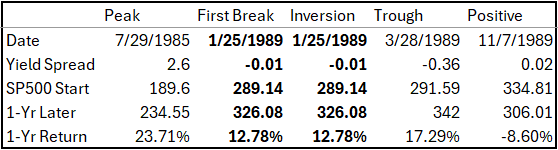 Yield Spread and SP500 Study Table from 7-29-85