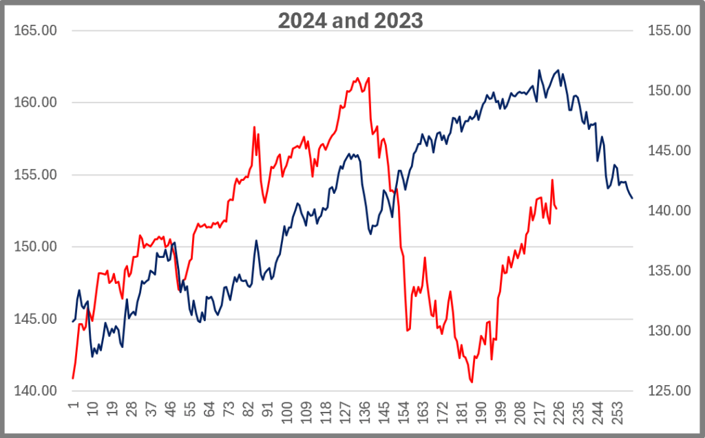 USDJPY Highest Correlation Percent Returns