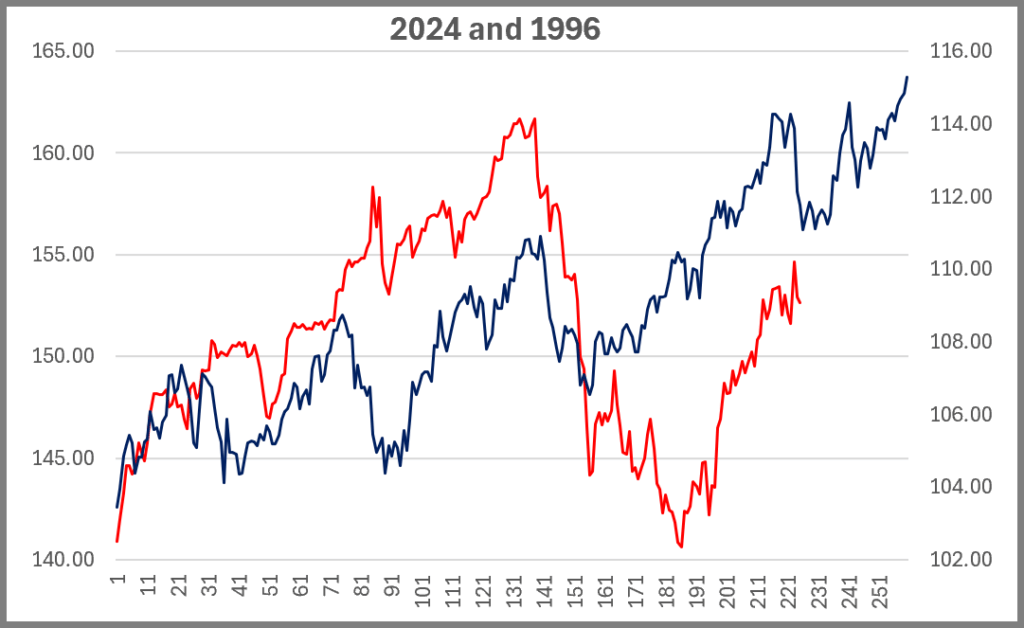 USDJPY Second Highest Correlation Percent Returns
