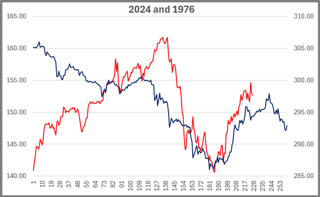 USDJPY Worst Correlation Percent Returns